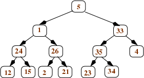 tree after applying heapify to nodes that are parents of leaves only