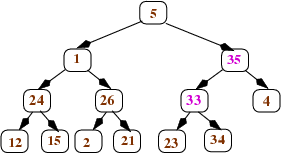 in the process of
  applying heapify to the node that is the right child of the root