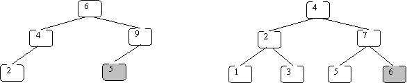 counterexamples that are not binary search trees