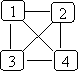 complete undirected graph