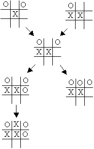 tic-tac-toe game state transitions