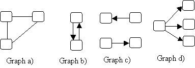 test-yourself graphs to classify