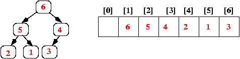 heap represented as a binary tree and an array