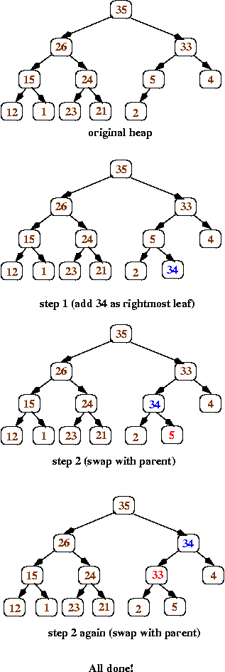 inserting 34 into a heap