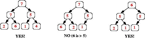 examples of valid and invalid heap orders