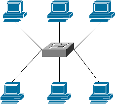 Lab 7 Topology