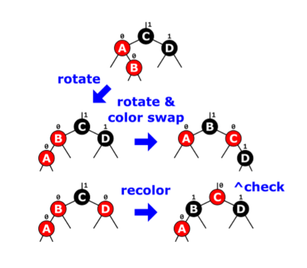Red-Black Tree Insertion Repair Diagram