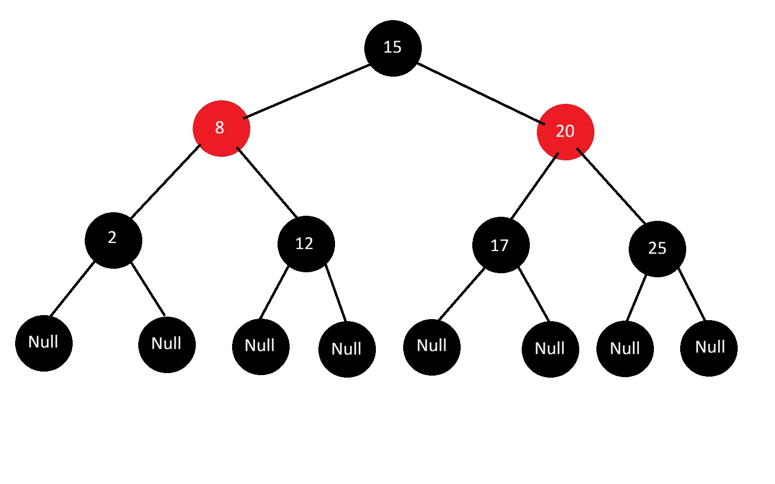 15-B, 8-R, 20-R, 2-B, 12-B, 17-B, 25-B, Null-B, Null-B, Null-B, Null-B, Null-B, Null-B, Null-B, Null-B