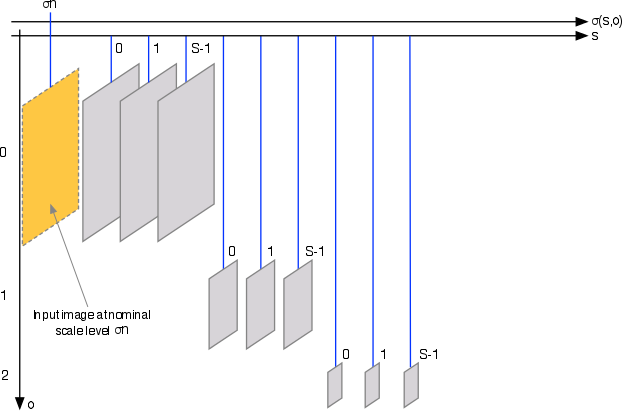scalespace-basic.png