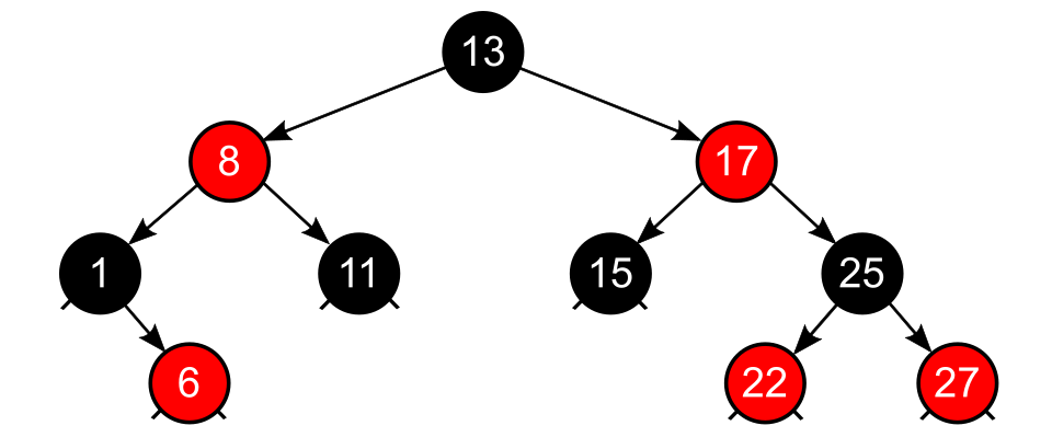 Red-Black Tree Diagram