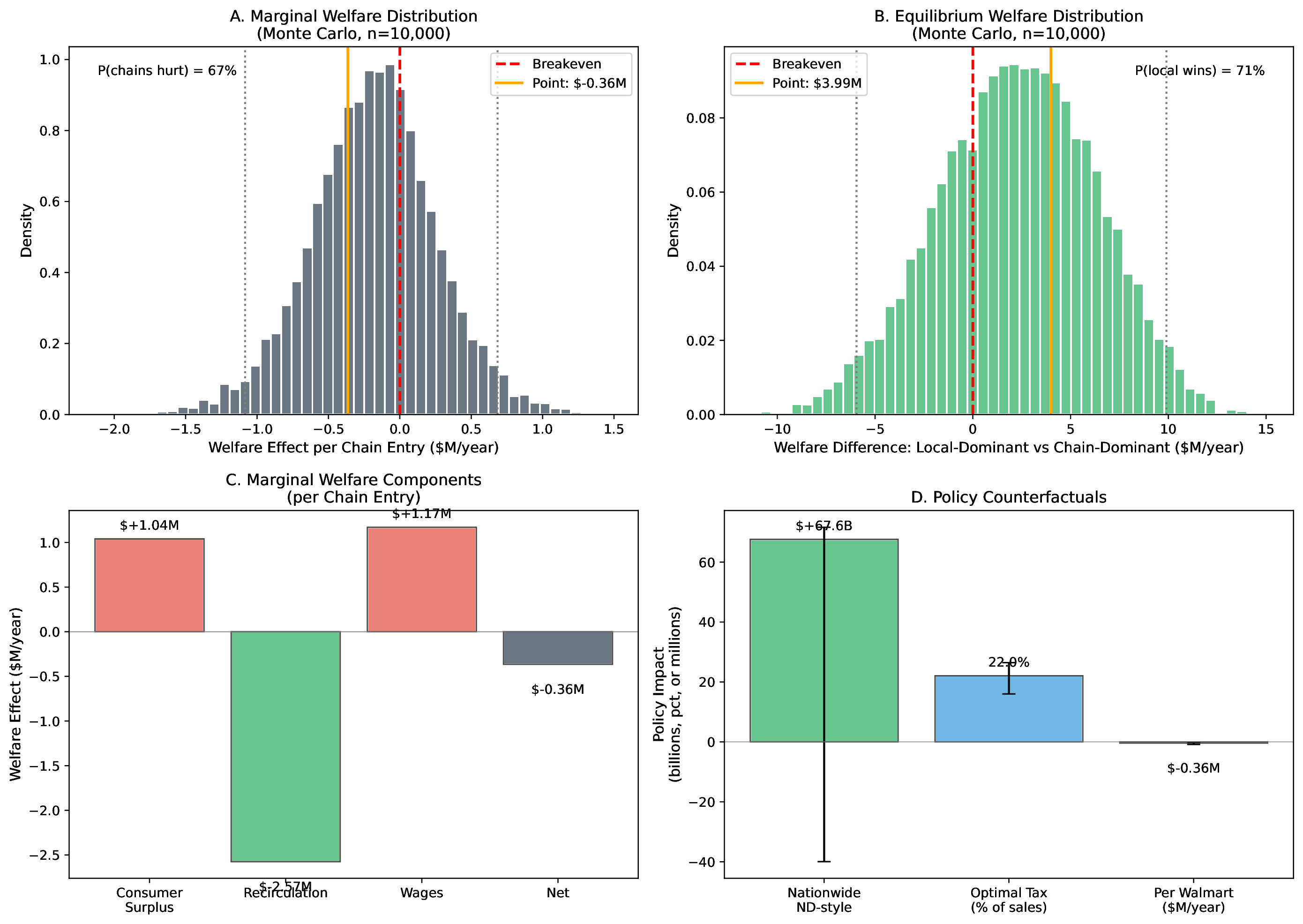 Robust Welfare Analysis