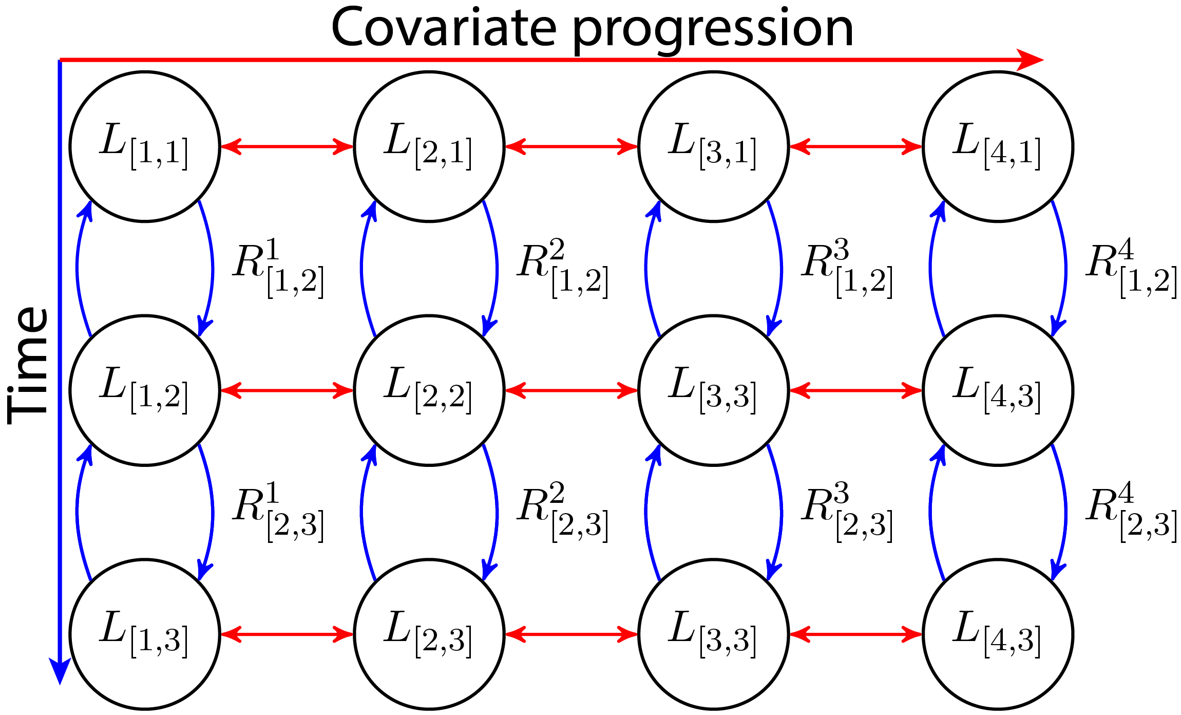 coupled graph