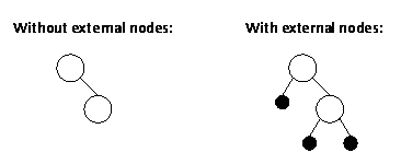 Depiction without external nodes and with external nodes