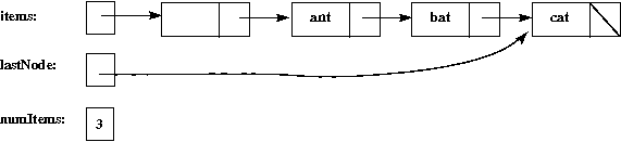 linked list with a lastNode pointer