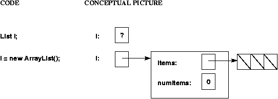 variable with class object type