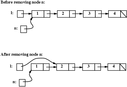 removing the first linked list node