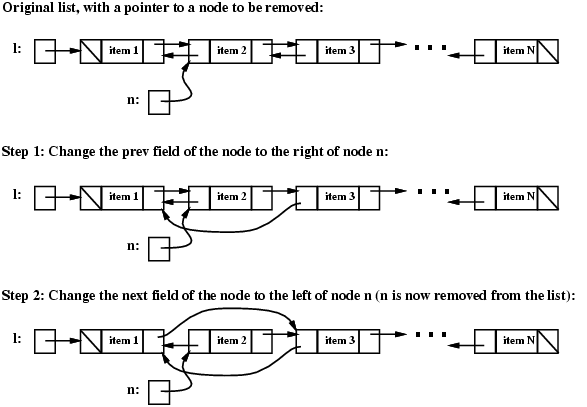 removing a doubly linked list node