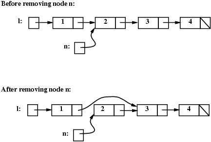 removing a linked list node