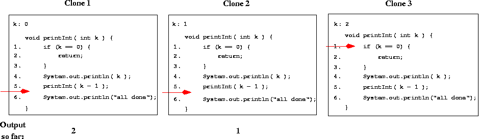three "clones" of printInt