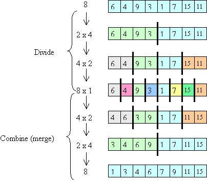 divide-and-conquer aspect of merge sort