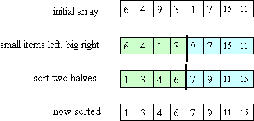 partitioning for quick sort