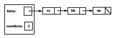stack represented using a linked list