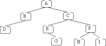 tree for traversal order examples