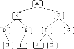 test-yourself tree to traverse in various orders