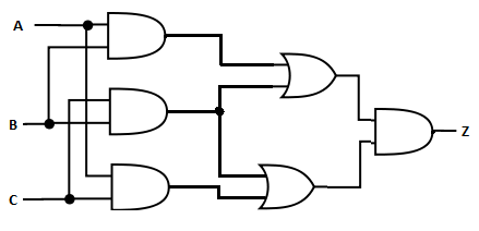 Fill in the truth table for the output value Z