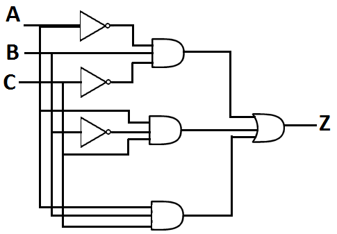 Draw the gate-level circuit using NOT and NAND gates.