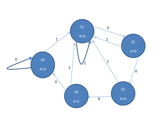 CS/ECE 252 Fall 2014