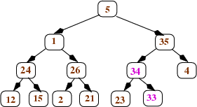 the tree that
  results from applying heapify to the node that is the right child
  of the root
