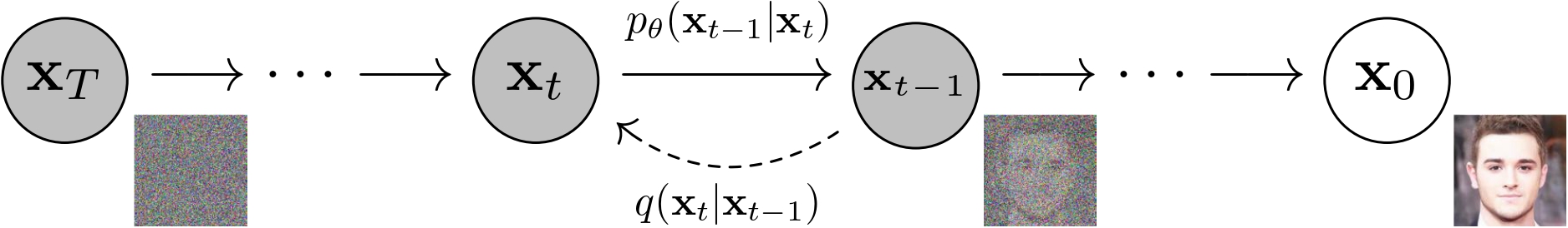 Graphical model of the diffusion process