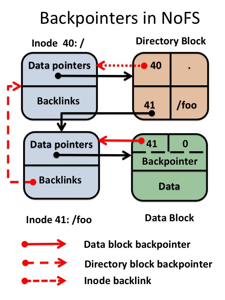 NeXus file structure showing the NXtomo subentry expanded to show