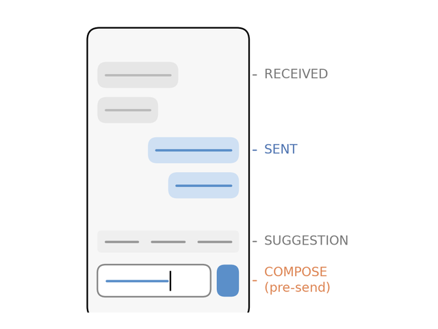 authorship-resolved detection overview