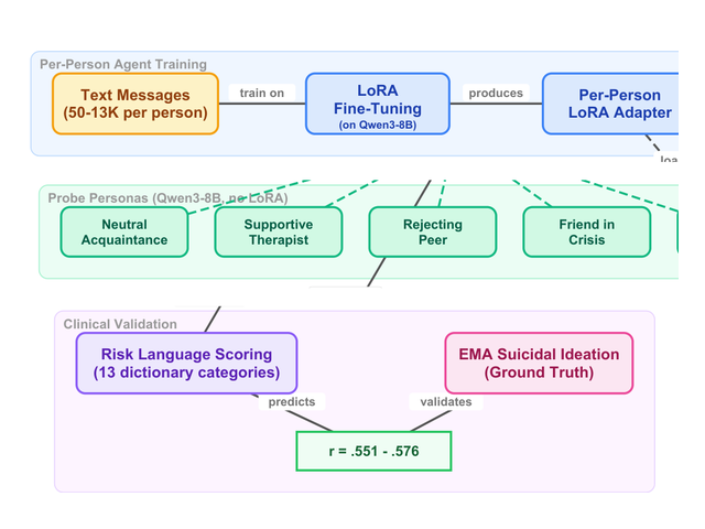 medRxiv preprint