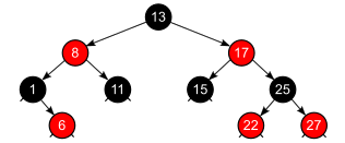 Red-Black Tree Example