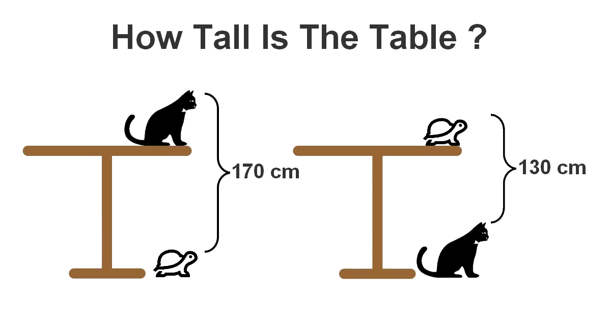 Table