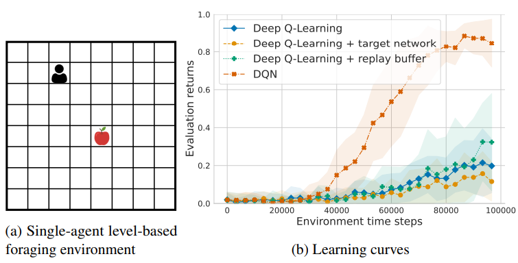 DQN Plot