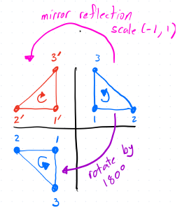 rotate-vs-reflect.png