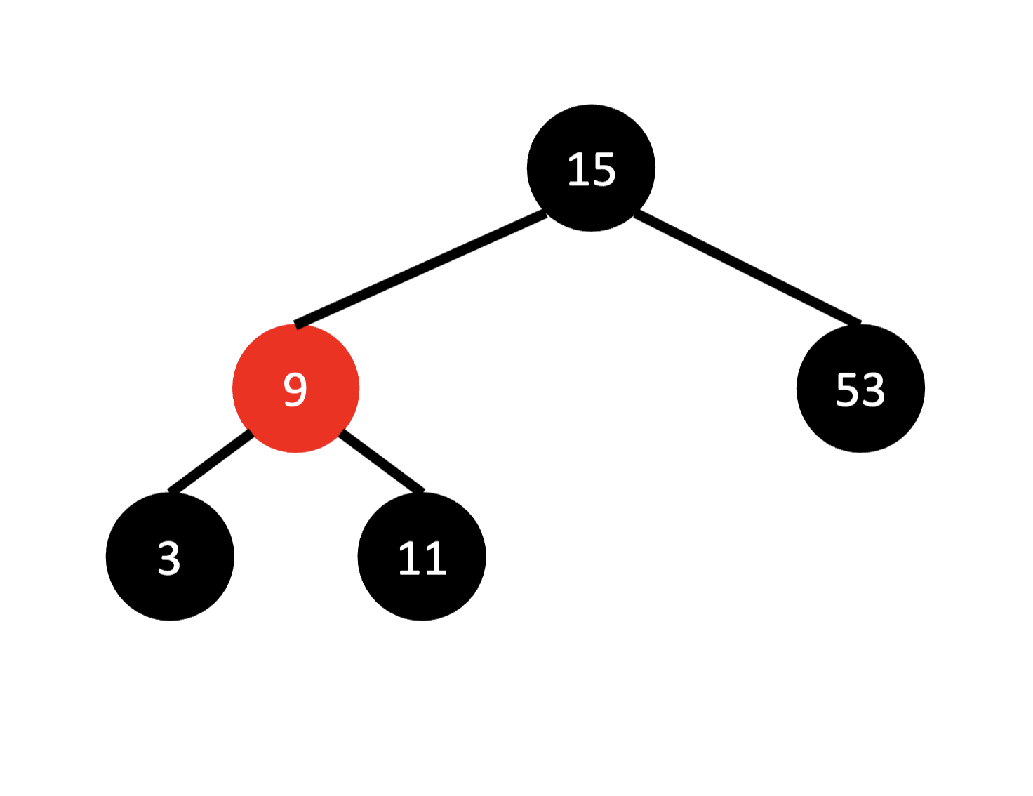 This is a picture of Red Black Tree