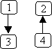 not-weakly-connected graph
