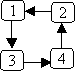 strongly connected graph