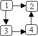 weakly-connected graph