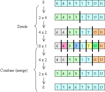 divide-and-conquer aspect of merge sort