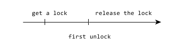 two-phase lock