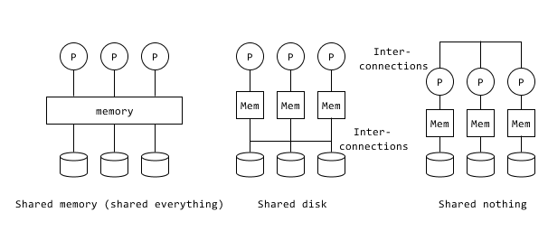 parallel systems