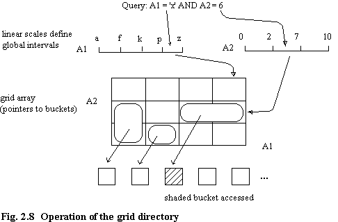 query on grid directory