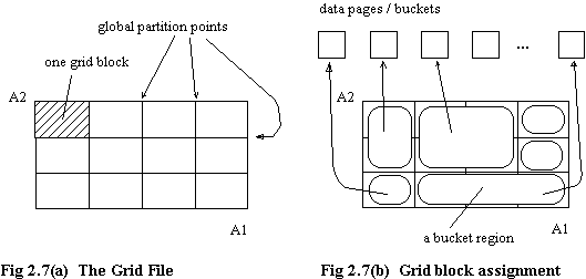 grid file structure