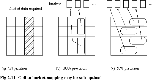 precision vs mapping